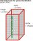 Custom-made box/ball net - 30mm mesh (material thickness 4 mm)