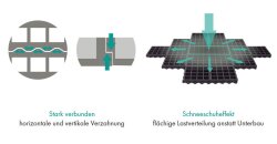 TTE® System 2000 - Das ökologische Multitalent für Reitsport und Tierhaltung