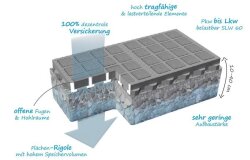 TTE System 2000 Pflastersteine in verschiedenen Farben