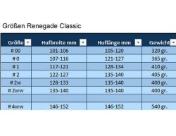 RENEGADE Ersatzschale für Hoof-Boot Classic Burgundy Blitz 2