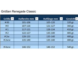 RENEGADE Ersatzschale für Hoof-Boot Classic Gelb Gold 0